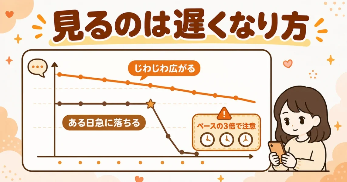 マッチングアプリで会った後に返信が遅くなるときの「遅くなり方」2パターンの図解