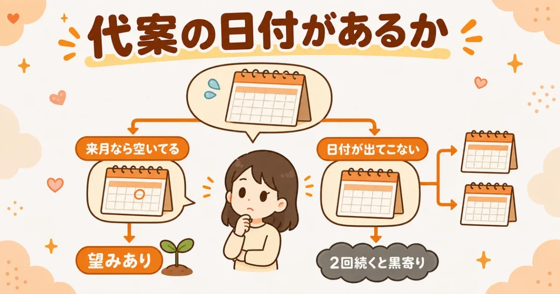マッチングアプリで会う約束を取り付けにくいとき、代案の日付の有無で見分けるフローチャート