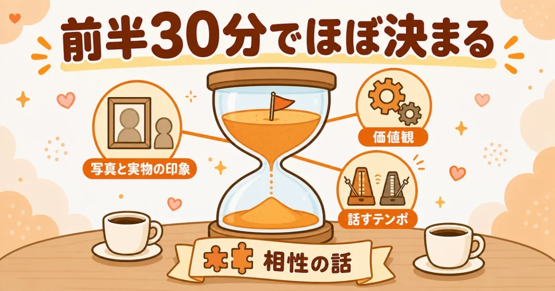 マッチングアプリの初デートで「この人は違う」と判断されフェードアウトされる理由の図解