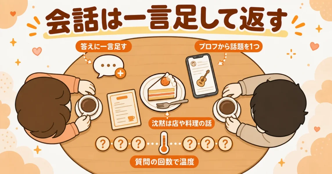 マッチングアプリの初デートで会話が盛り上がらないときに次へ活かすポイントの図解