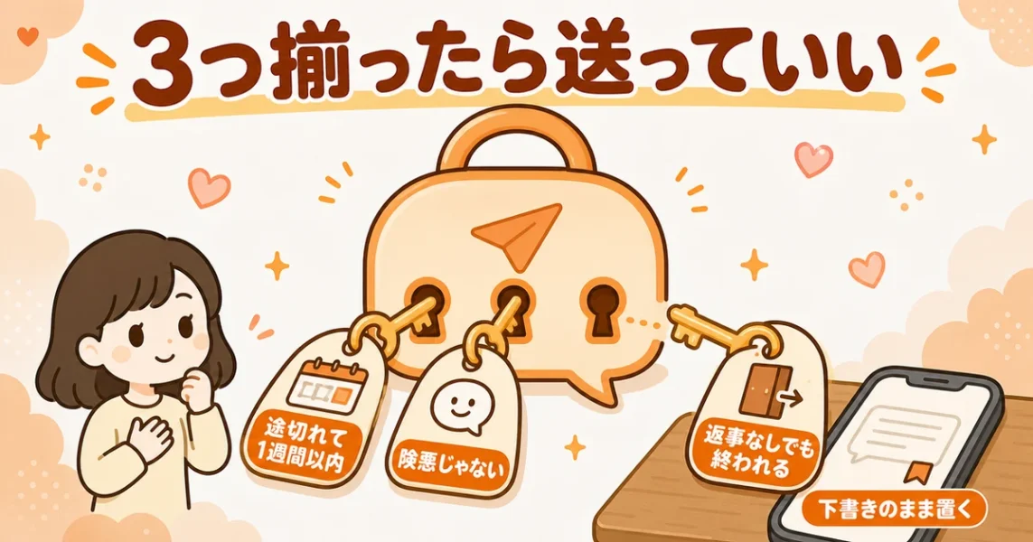 フェードアウトされた相手に追いLINEを送っていい3つの条件を鍵と錠で示した図解
