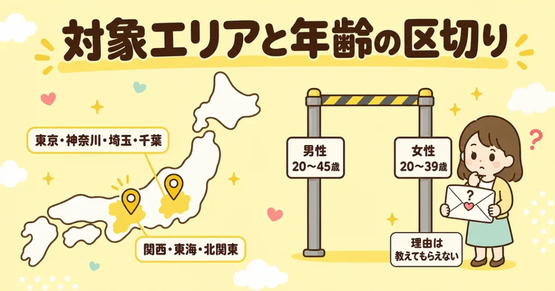 ヒトオシは30代後半や地方だと入りにくい?対象エリアと年齢の区切り(女性20〜39歳)の図解