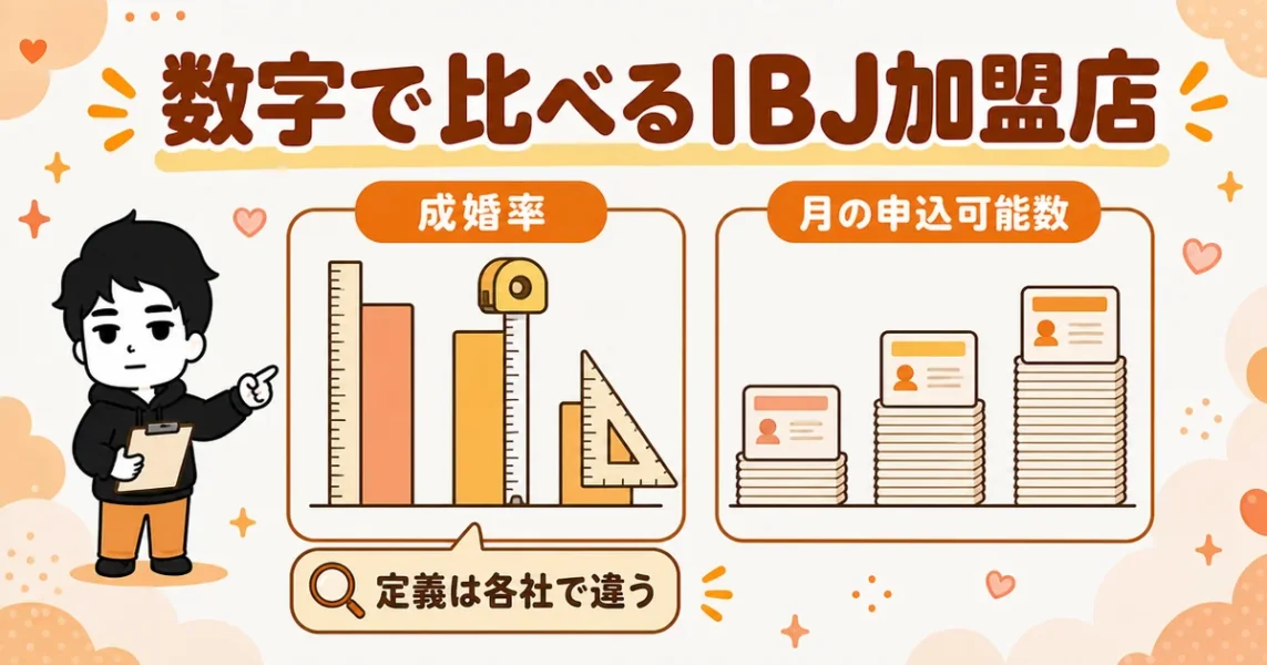 データで比べるIBJ加盟店（成婚率・月の申込可能数）
