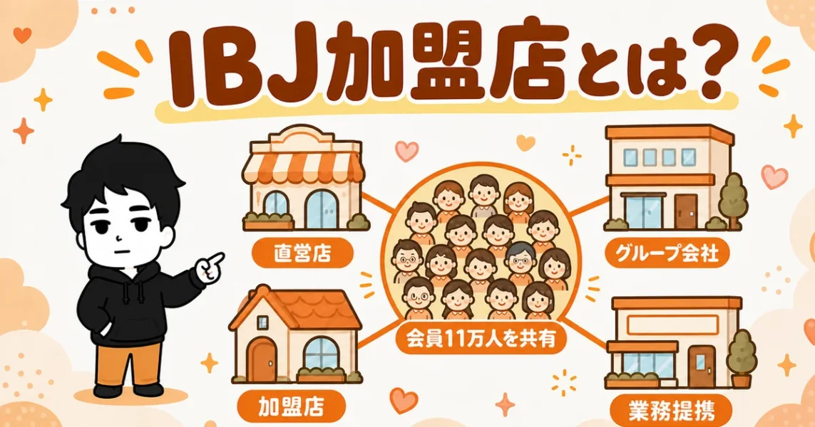 IBJ加盟店とは？仕組み・4種類の違い・メリデメの図解