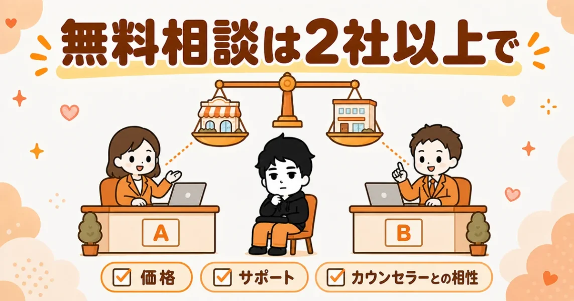 IBJ加盟店は必ず複数社で無料相談して比べる図解