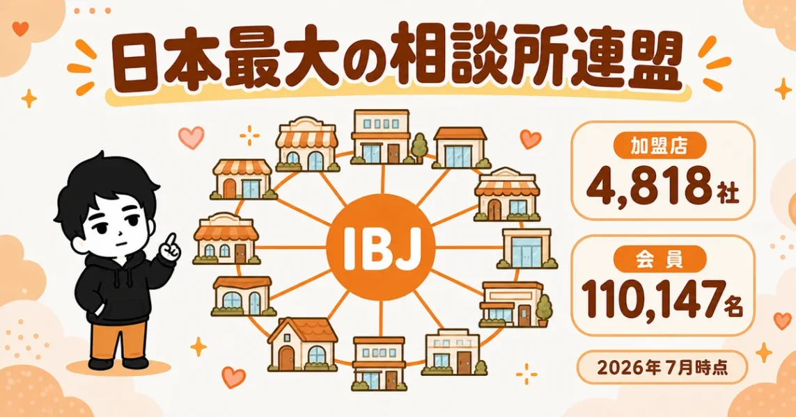 IBJ加盟店とは日本最大の結婚相談所連盟（加盟店4,818社・会員110,147名）の図解