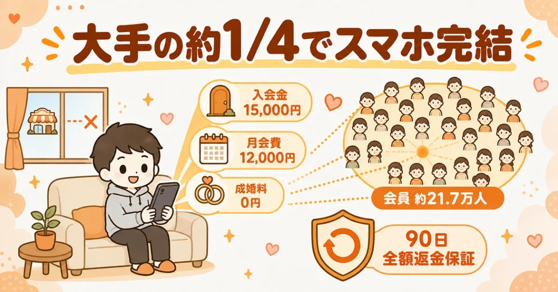 IBJ加盟店ランキング3位ライトアップの特徴。入会金15,000円・月会費12,000円・成婚料0円の図解