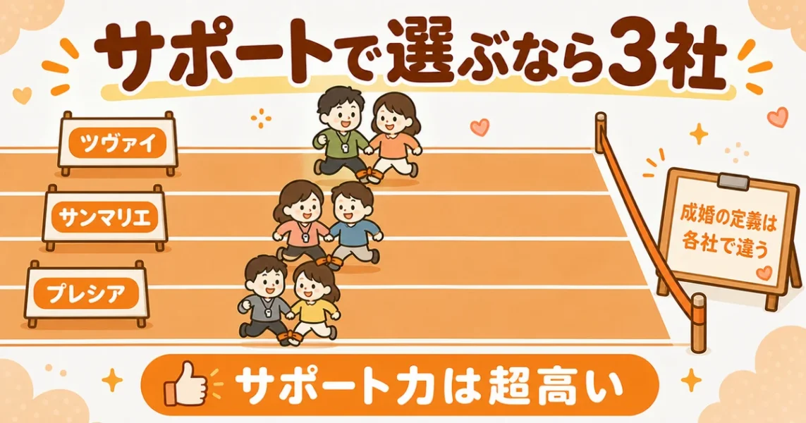IBJ加盟店でサポート重視のおすすめ結婚相談所3選。ツヴァイ・サンマリエ・プレシアの図解