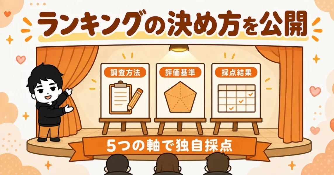 IBJ加盟店ランキングの選定方法・評価軸・調査日。調査方法と評価基準と採点結果を公開する図解