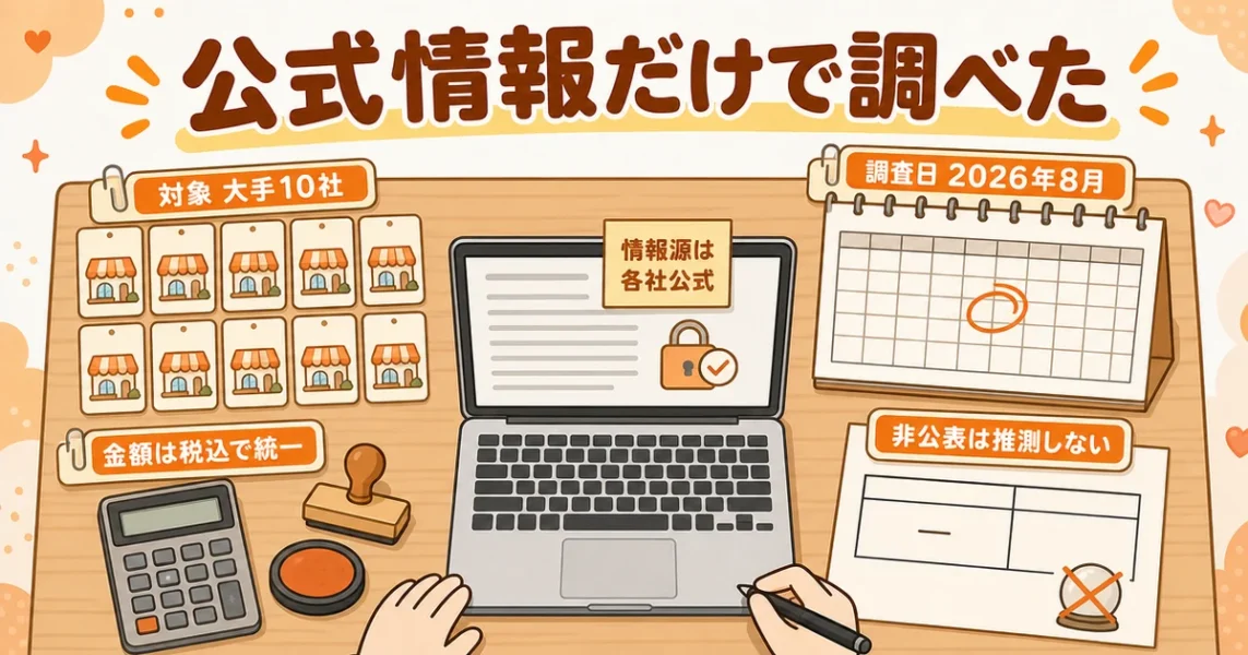 IBJ加盟店ランキングの調査方法と情報ソース。大手10社を各社公式サイトで調べた手順の図解