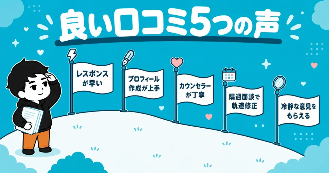 結婚相談所イノセントの良い口コミ評判5選(レスポンスが早い・隔週面談など)の図解