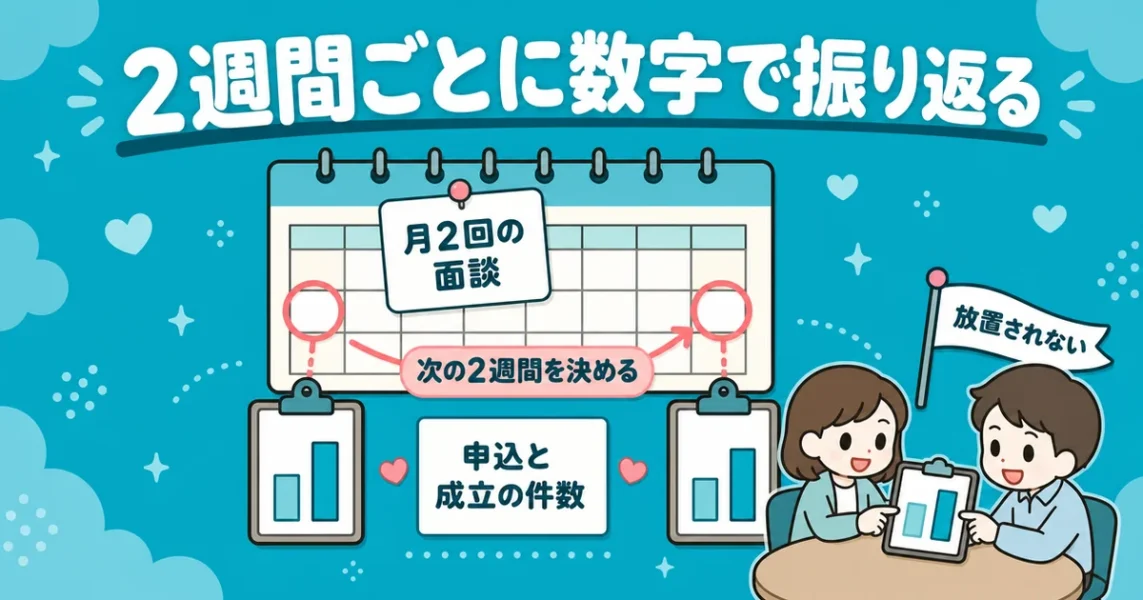 結婚相談所イノセントは隔週の面談で軌道修正できるという口コミ。月2回数字で振り返る図解