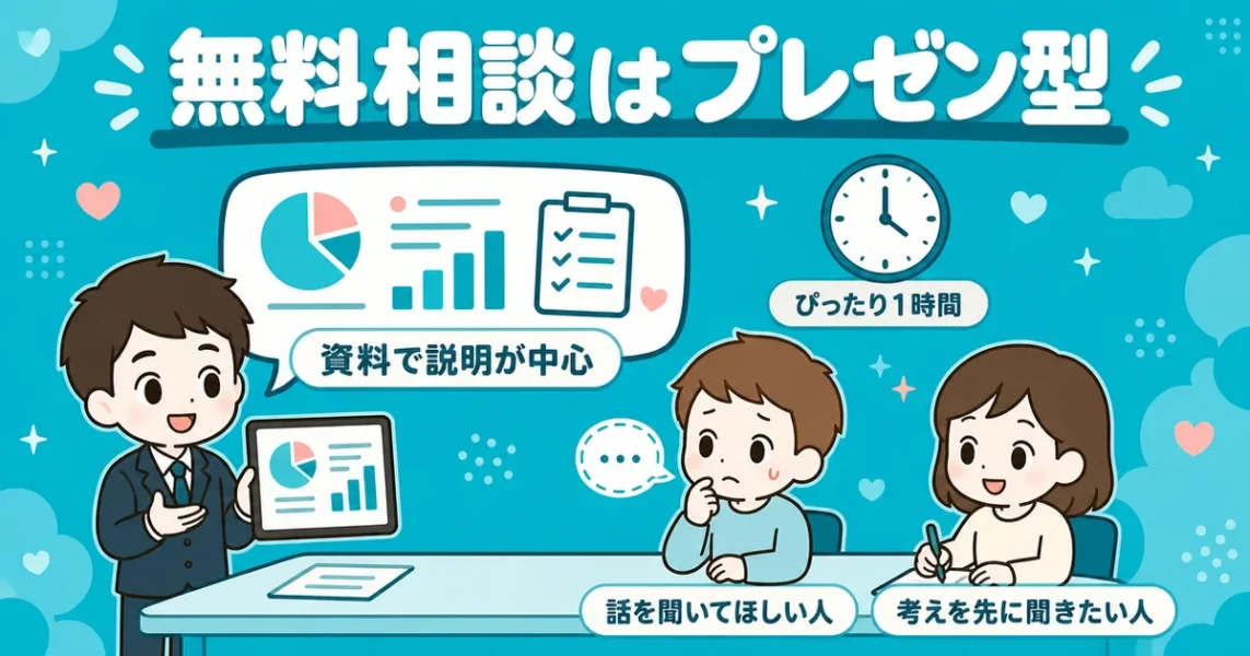 イノセントの悪い口コミ「面談で持論を一方的に聞かされた」。無料相談がプレゼン型という図解