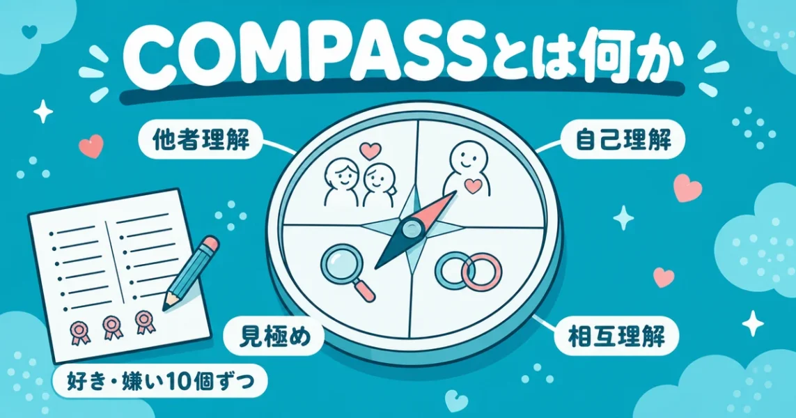 イノセントのコンパス(COMPASS)とは。自己理解から相互理解へ進む自己理解プログラムの図解