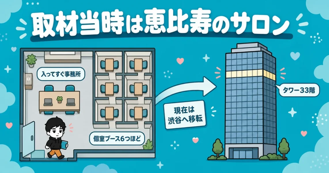 イノセント代表取材当時の東京サロン(恵比寿)の雰囲気と渋谷への移転の図解