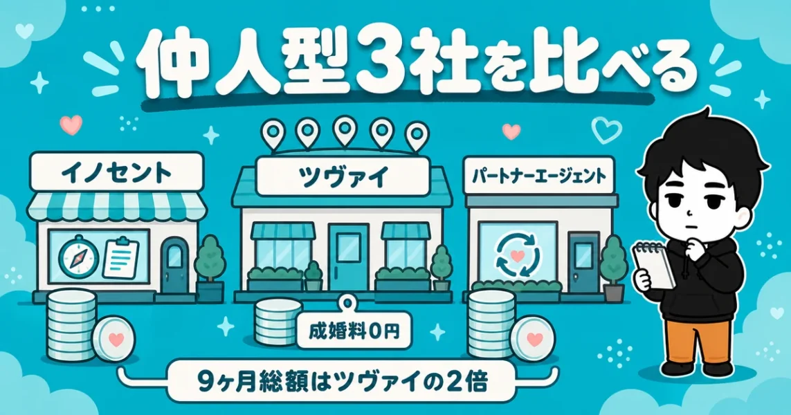 イノセントと他の仲人型結婚相談所(ツヴァイ・パートナーエージェント)を比較した図解