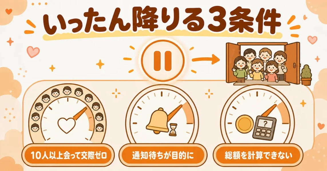 マッチングアプリをやめた方がいい男性の3条件(交際ゼロ・通知待ち・総額不明)の図解