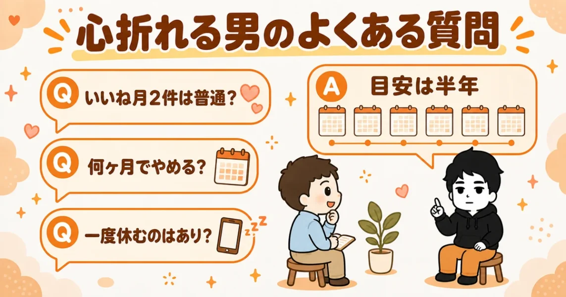 マッチングアプリで心折れる男のよくある質問(いいね月2件・やめる目安・休み方)の図