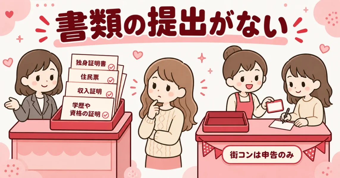 街コンは年収も独身も自己申告だけ|書類提出が必要な結婚相談所の受付と比べた図