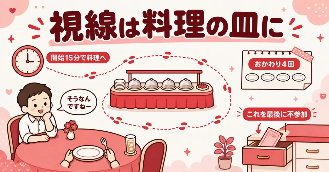 街コンで食事だけ楽しんで帰った女性に幻滅した35歳男性の体験談をビュッフェ台で表した図