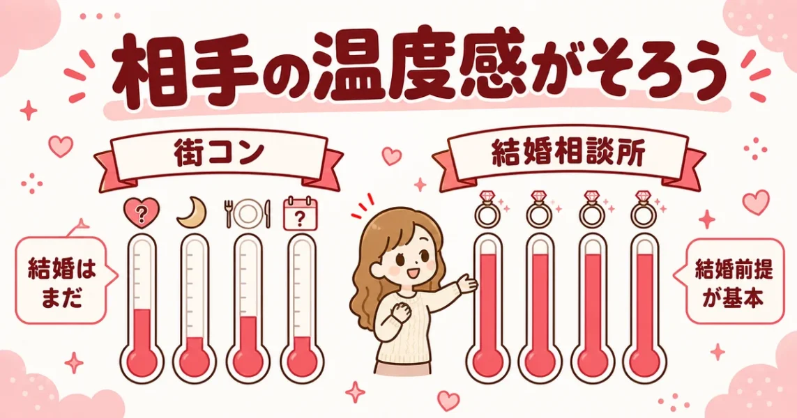 結婚相談所は確実に結婚願望のある男性しかいない|街コンとの温度感の違いを温度計で比べた図