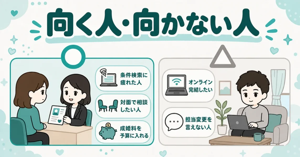 結婚相談所ムスベルが向いている人と向かない人の特徴を左右で比べた図