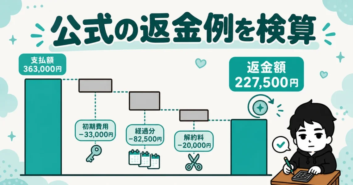 ムスベルを解約するといくら戻るのか。レギュラー3か月退会の返金例の内訳