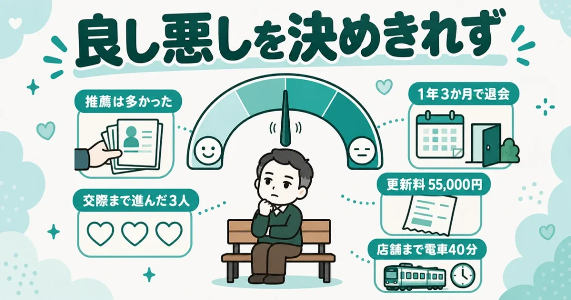 ムスベル体験談。45歳男性が1年3か月で退会し人には勧めにくいと語る口コミの図