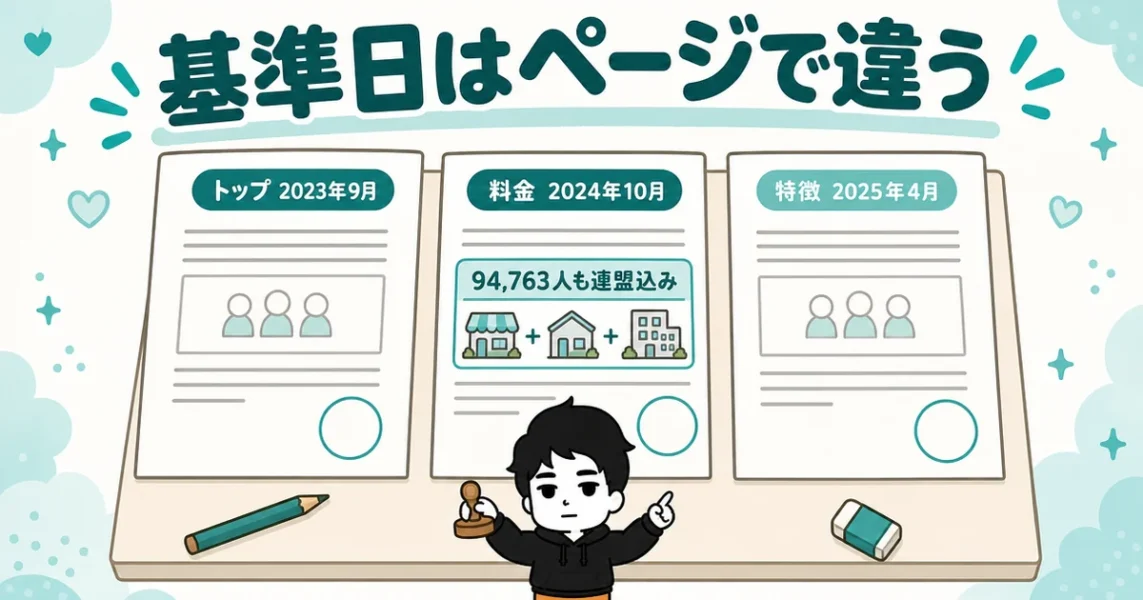 ムスベルの会員数は連盟の合算値で、基準日が公式ページごとに違うという図解