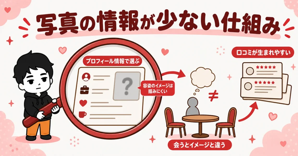 オーネットの男性レベルがやばいと言われる理由。写真情報が限られる仕組みを虫めがねで示した図解