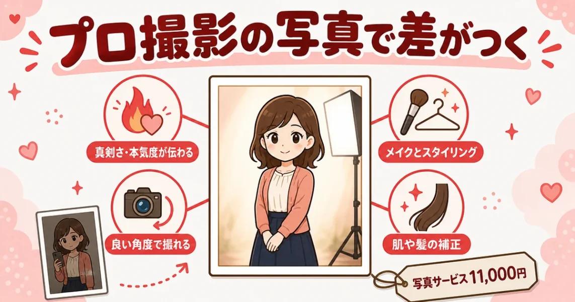 オーネットの写真サービスでプロ撮影を使う理由4つ。プロフィール写真にお金をかける効果の図解