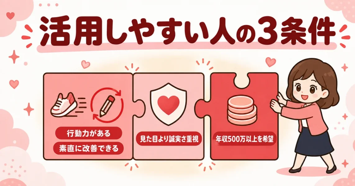 オーネットをおすすめできる人の特徴。行動力と素直さ・誠実さ重視・年収500万以上希望をパズルで図解