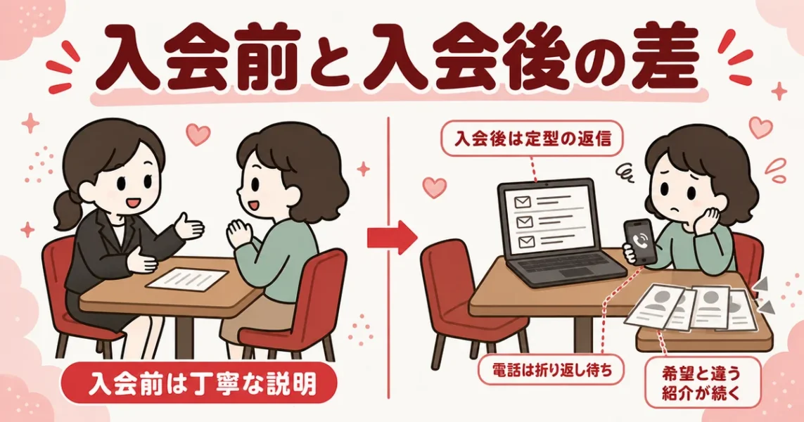 オーネットの担当者が親身でないと感じた体験談。入会前の説明と入会後の対応の差を前後で比べた図解
