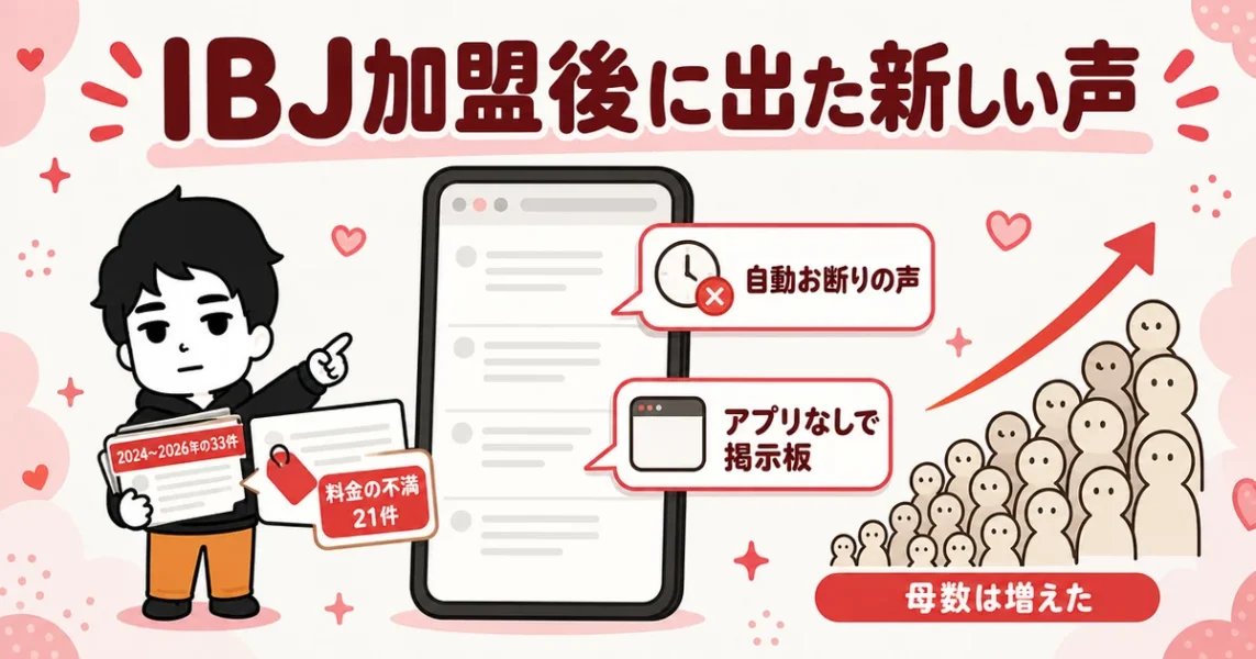オーネットのIBJ加盟後(2024年以降)の口コミ33件で変わった点。自動お断りや掲示板への声の図解