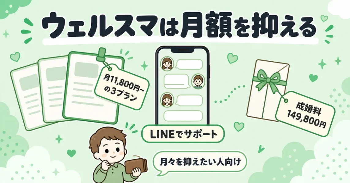 安いIBJ加盟店ウェルスマの特徴（月11,800円〜の3プラン・LINEサポート・成婚料）の図