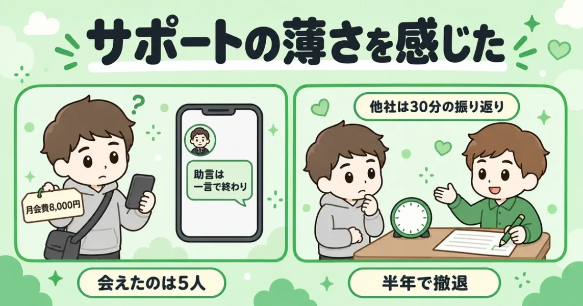 安いIBJ加盟店の体験談、33歳男性がサポートの弱さを感じ半年で撤退した流れの図