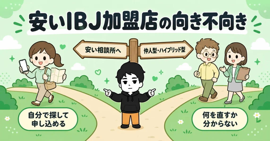 安いIBJ加盟店が向いてる人・やめたほうがいい人を分かれ道で示した図