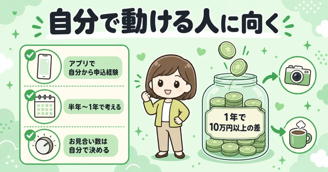 安いIBJ加盟店が向いてる人の3条件と、1年で10万円以上変わる月会費の差の図