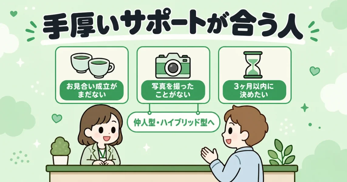 安いIBJ加盟店をやめたほうがいい人の特徴と、仲人型・ハイブリッド型が合う理由の図