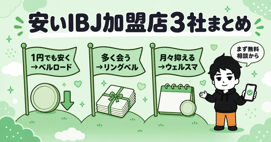 ibj加盟店の最安値3社（リングベル・ウェルスマ・ベルロード）を目的別にまとめた図