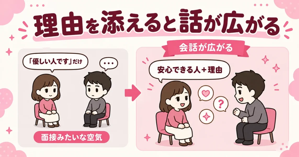 好きなタイプは内面＋理由で答えると会話が広がることを左右で比べた図解
