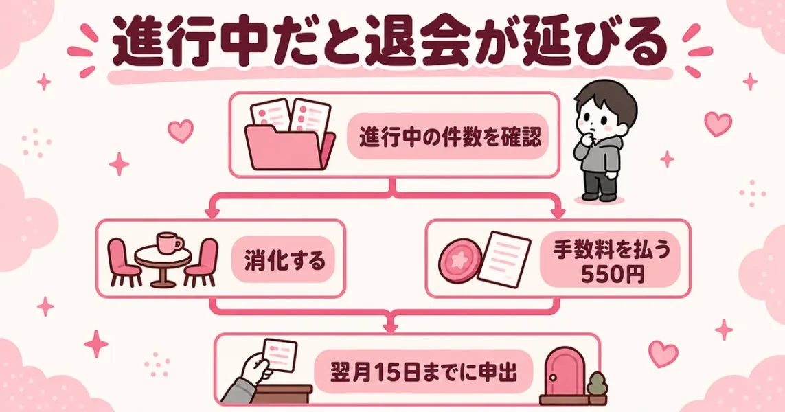 スマリッジで「退会できない」と言われたときの手順。進行中の案件を確認し翌月15日までに申し出る流れ