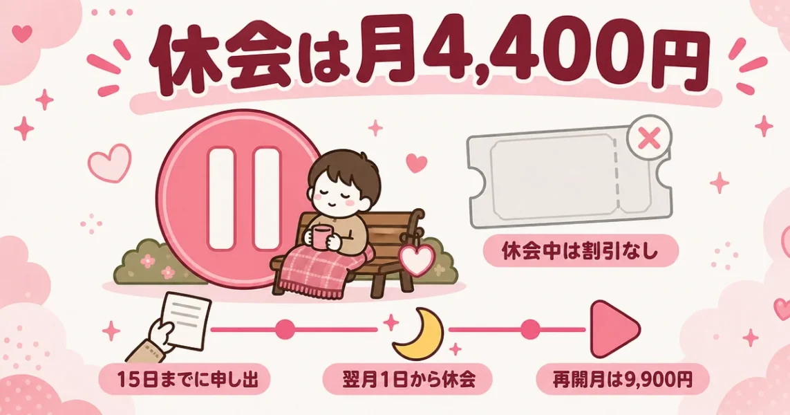 スマリッジの休会は月4,400円。15日までに申し出て翌月1日から休会、再開月は9,900円という図解