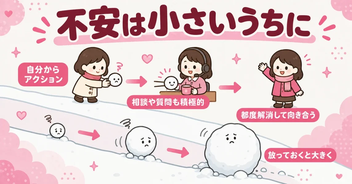 スマリッジ取材でわかった成婚者の共通点。自分から動き、不安を都度相談して解消する人という図解