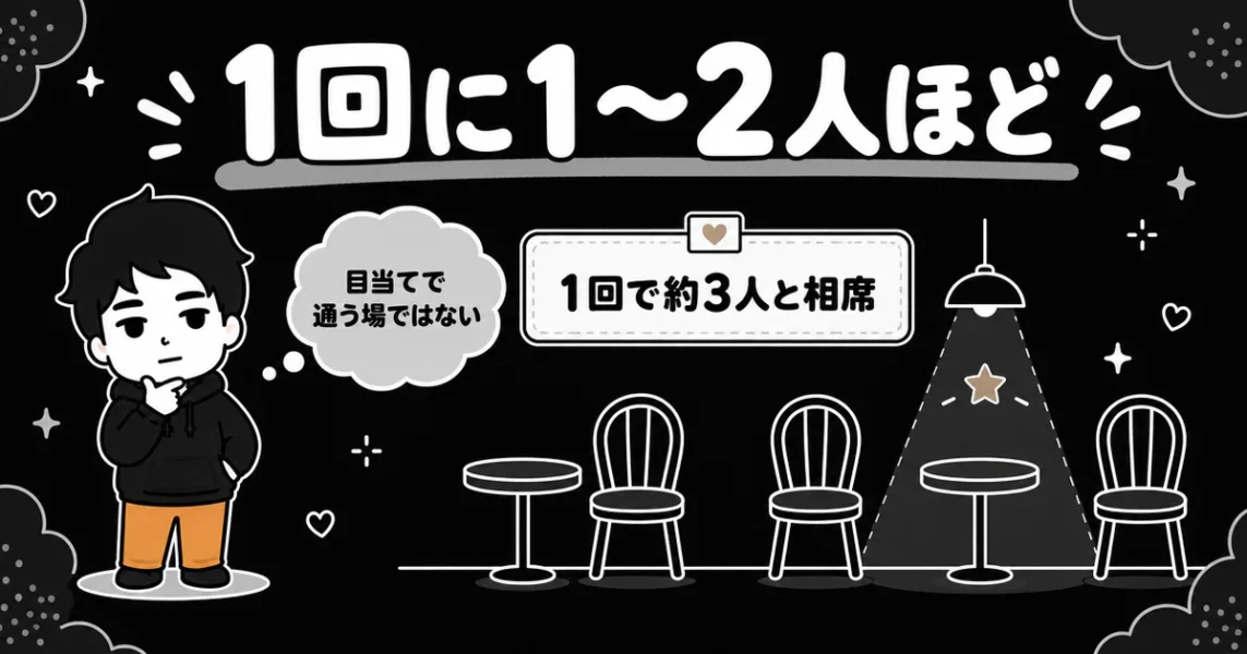 ザシングルでモデル級の美人は1回に1〜2人という体感を席3つで示した図解