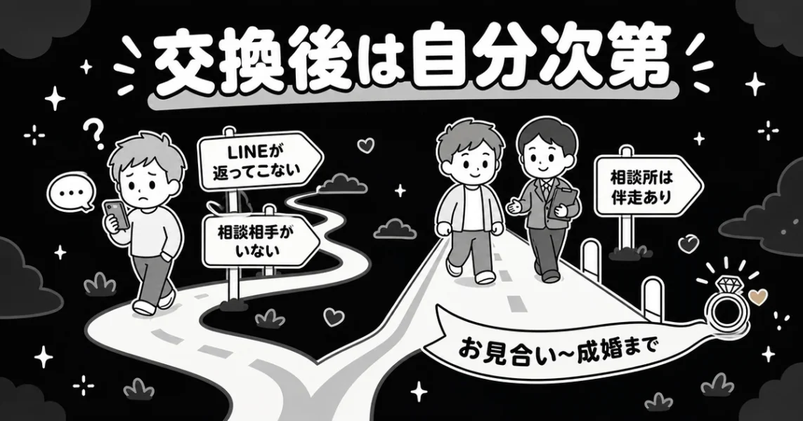 ザシングルはアフターフォローがゼロ。カウンセラーが伴走する結婚相談所との違いの図解