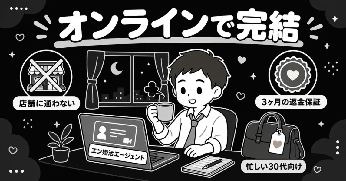 エン婚活エージェントは30代男に最適。オンライン完結と返金保証を示した図解