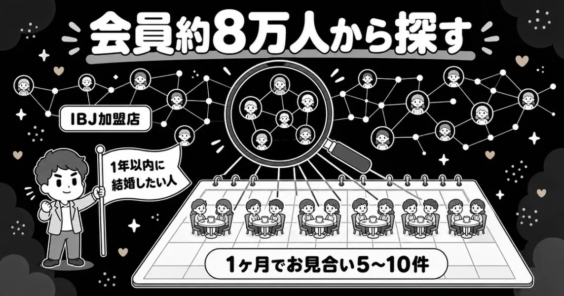 IBJ加盟店は会員数約8万人。1ヶ月でお見合い5〜10件を組める本気婚活の図解