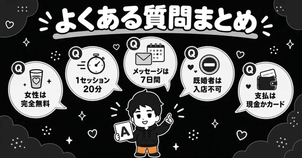 ザシングルのよくあるQ&A(女性料金・滞在時間・メッセージ期限・既婚者・支払い方法)の図解