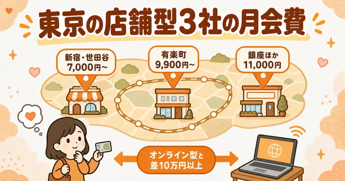 東京で通える安い結婚相談所3社の店舗エリアと月会費を地図で示した図解